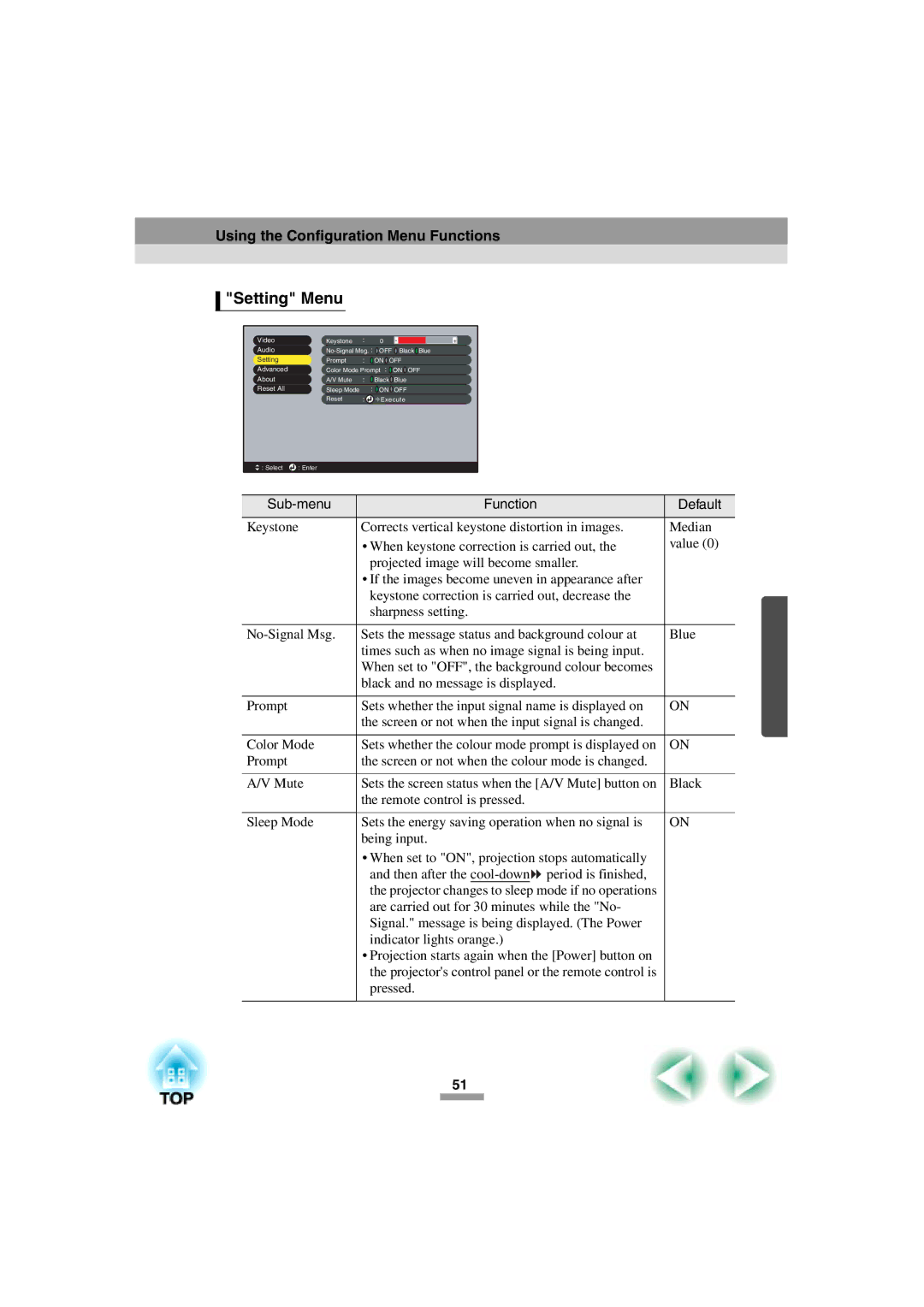 Epson 52 manual Setting Menu, Sub-menu Function Default 