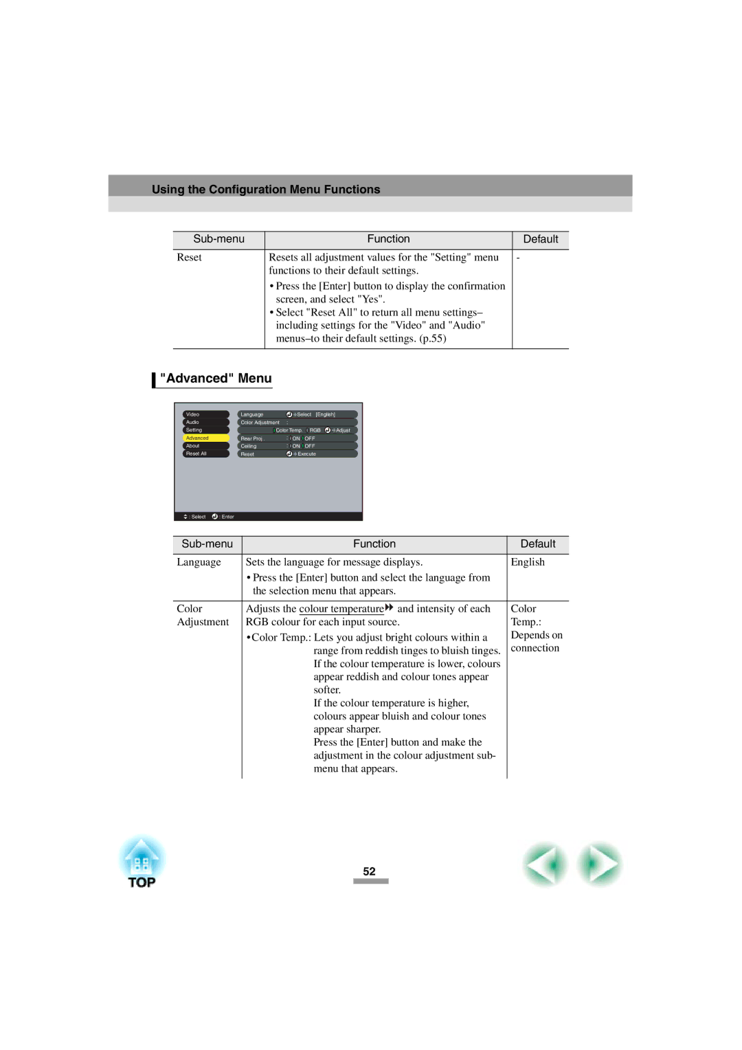 Epson 52 manual Advanced Menu 