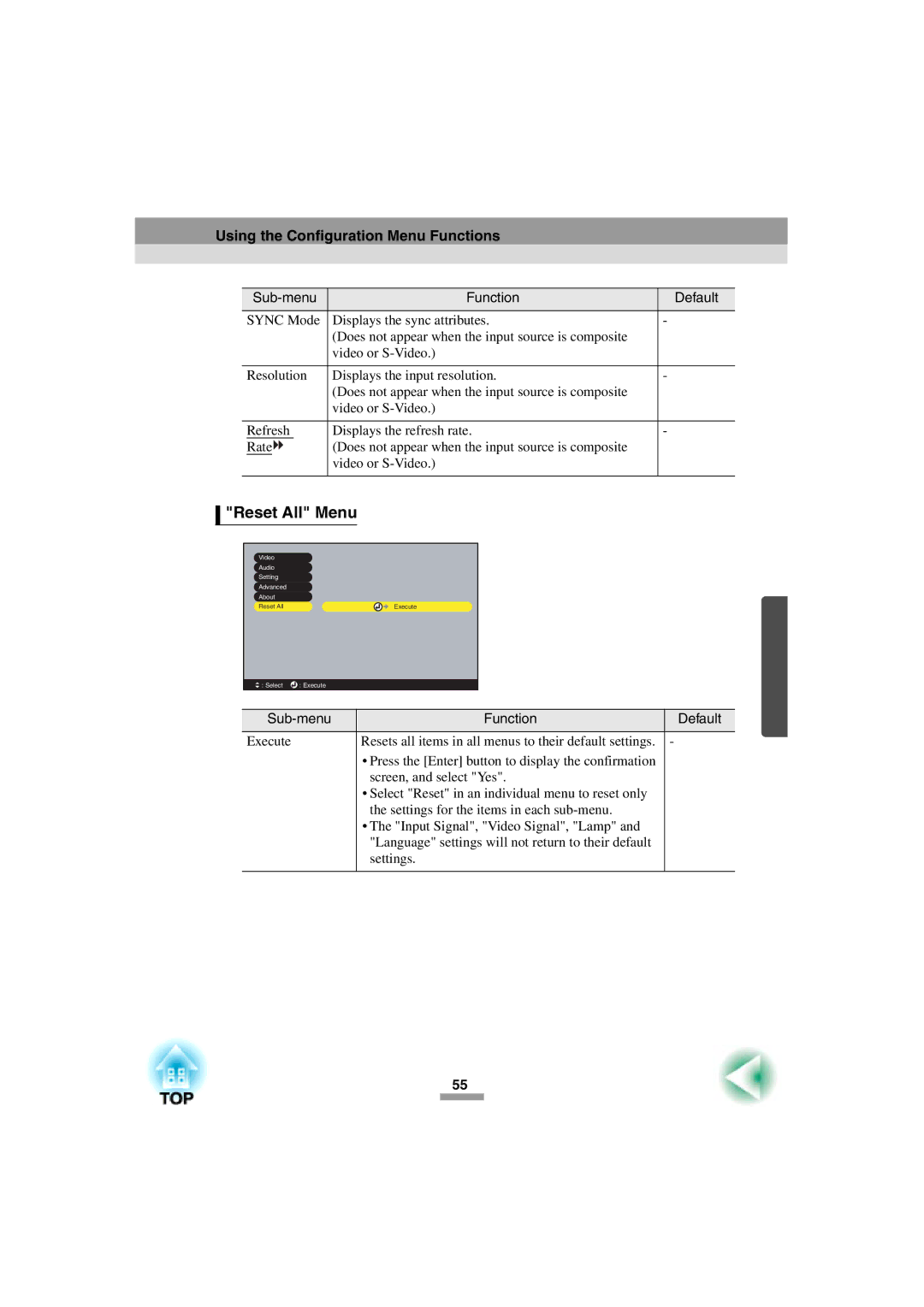 Epson 52 manual Reset All Menu 