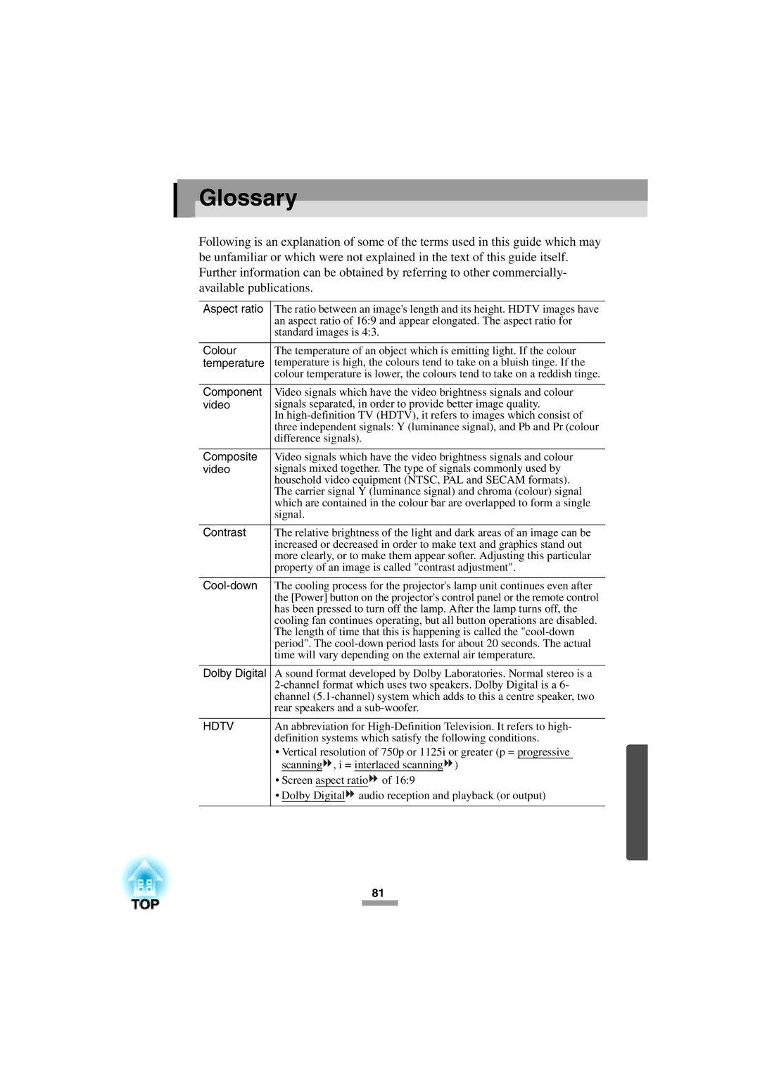 Epson 52 manual Glossary 