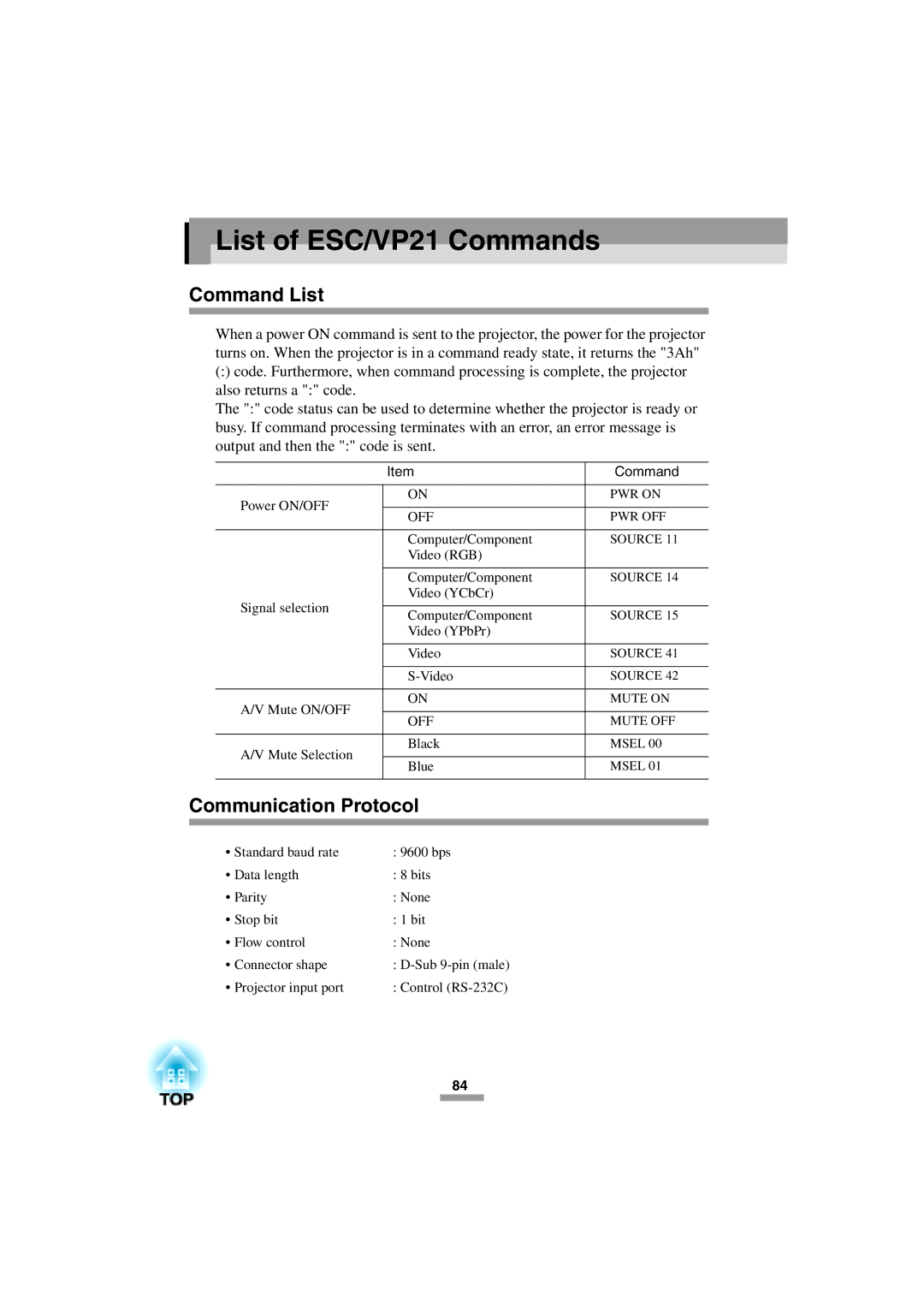 Epson 52 manual List of ESC/VP21 Commands, Command List, Communication Protocol 