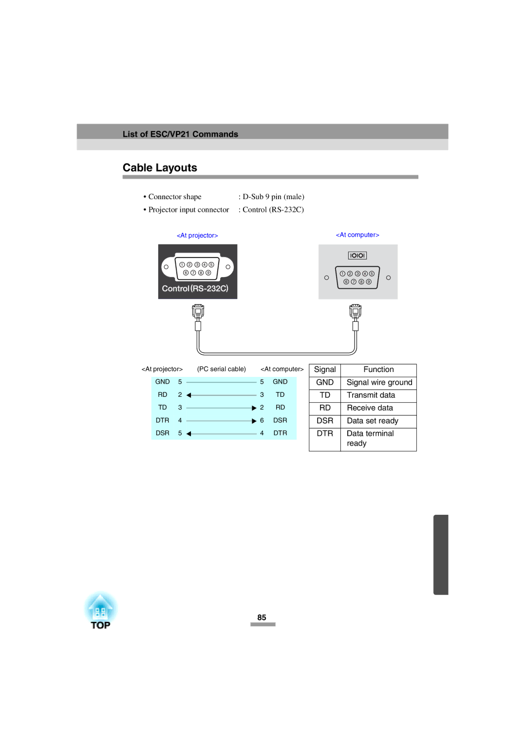 Epson 52 manual Cable Layouts 