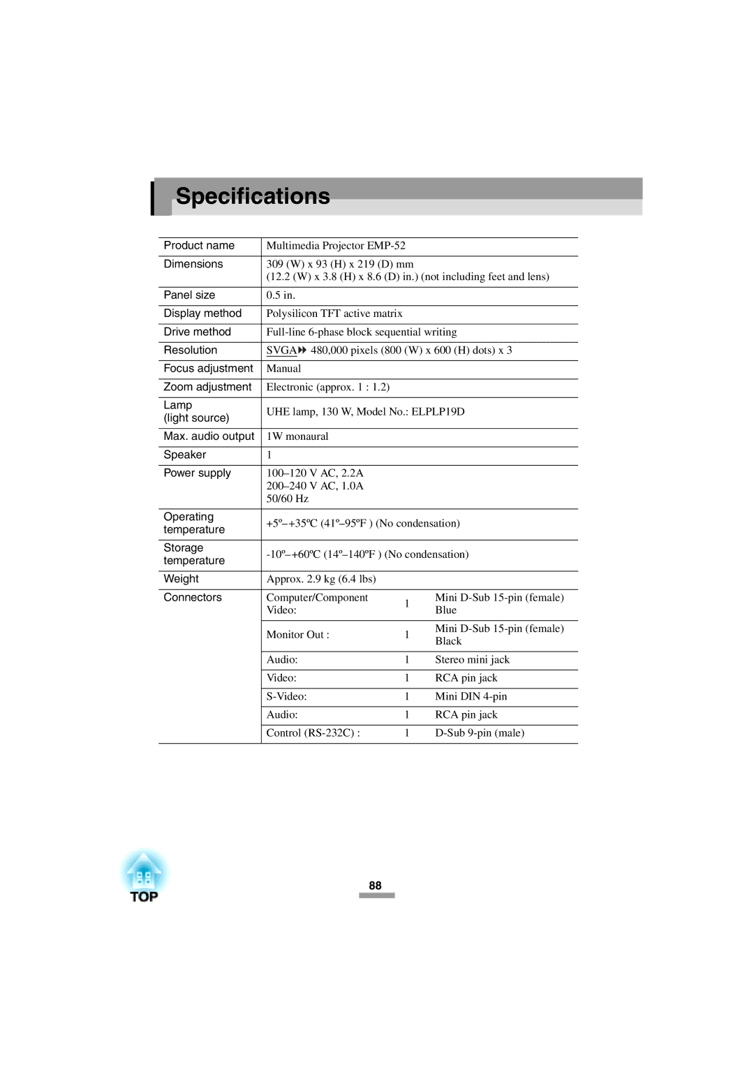 Epson 52 manual Specifications 