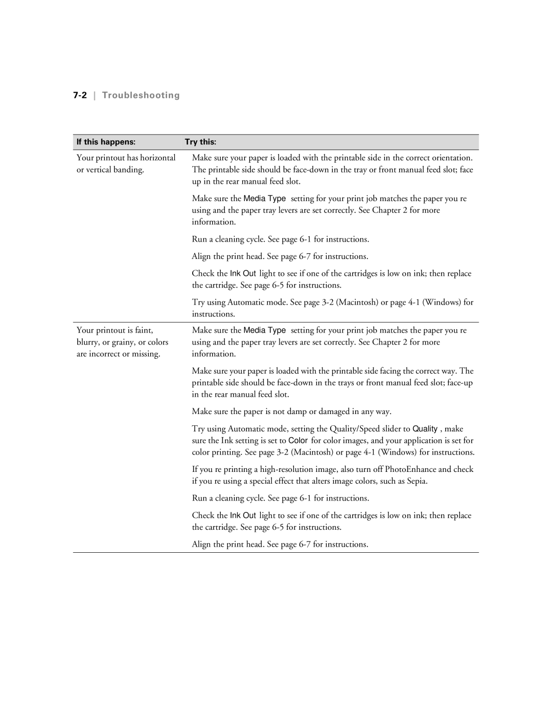 Epson 5500 manual 2Troubleshooting, If this happens Try this 