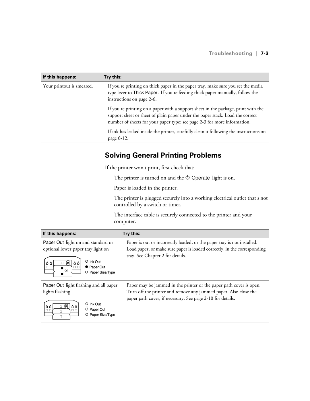 Epson 5500 manual Solving General Printing Problems, Troubleshooting 