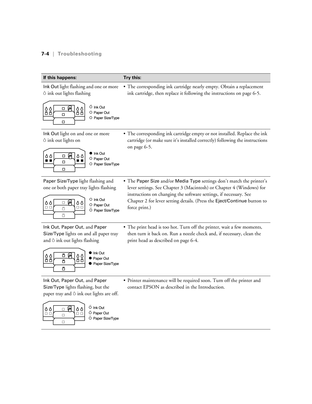 Epson 5500 manual 4Troubleshooting 