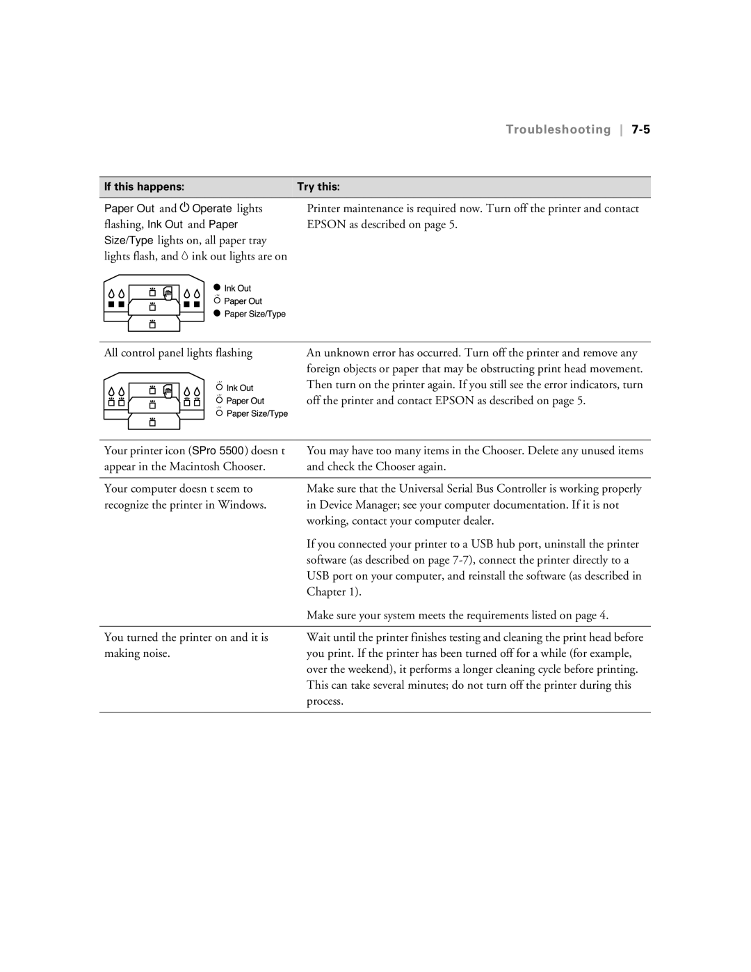 Epson 5500 manual Off the printer and contact Epson as described on 