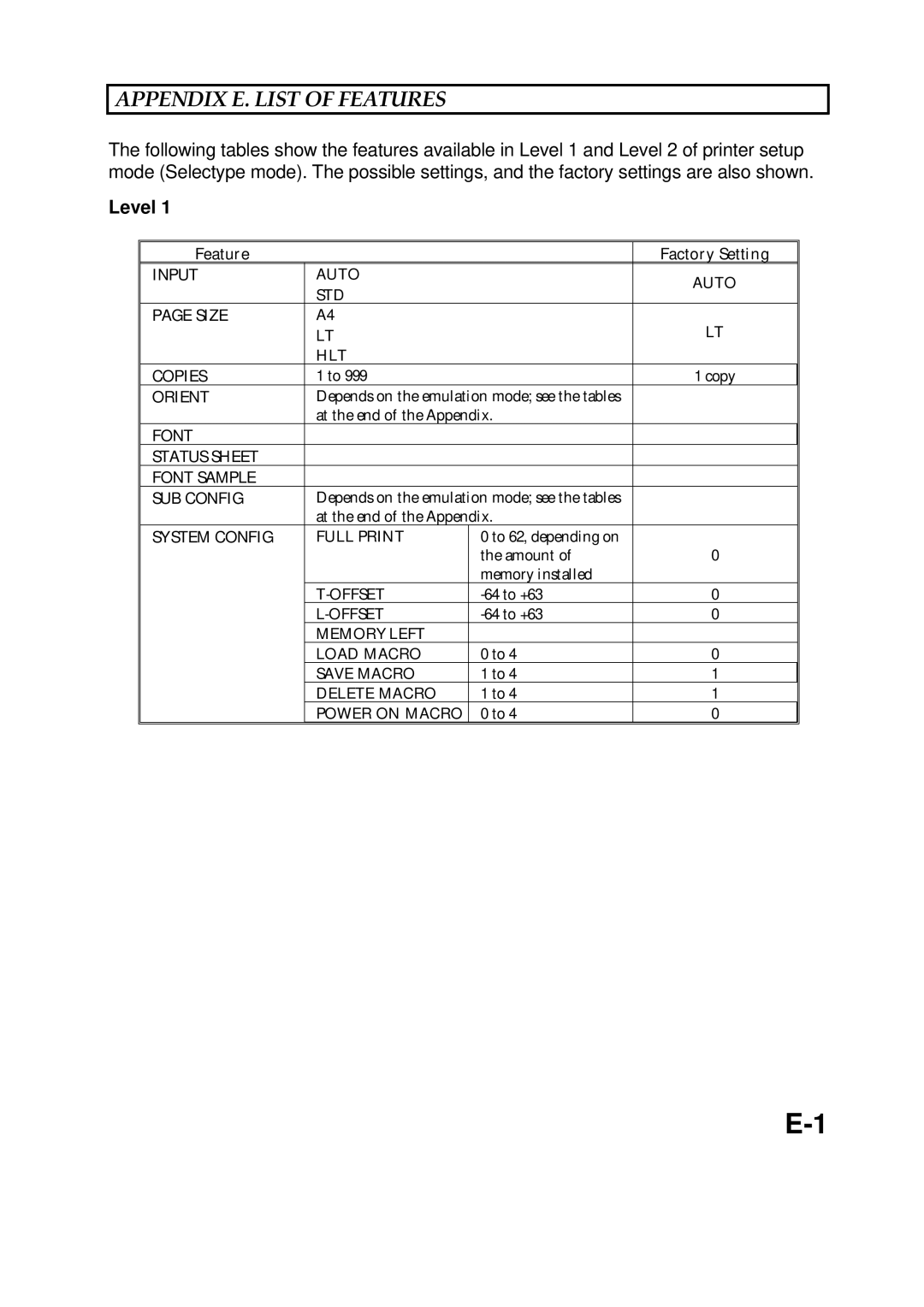 Epson 60 manual Appendix E. List of Features, Level 