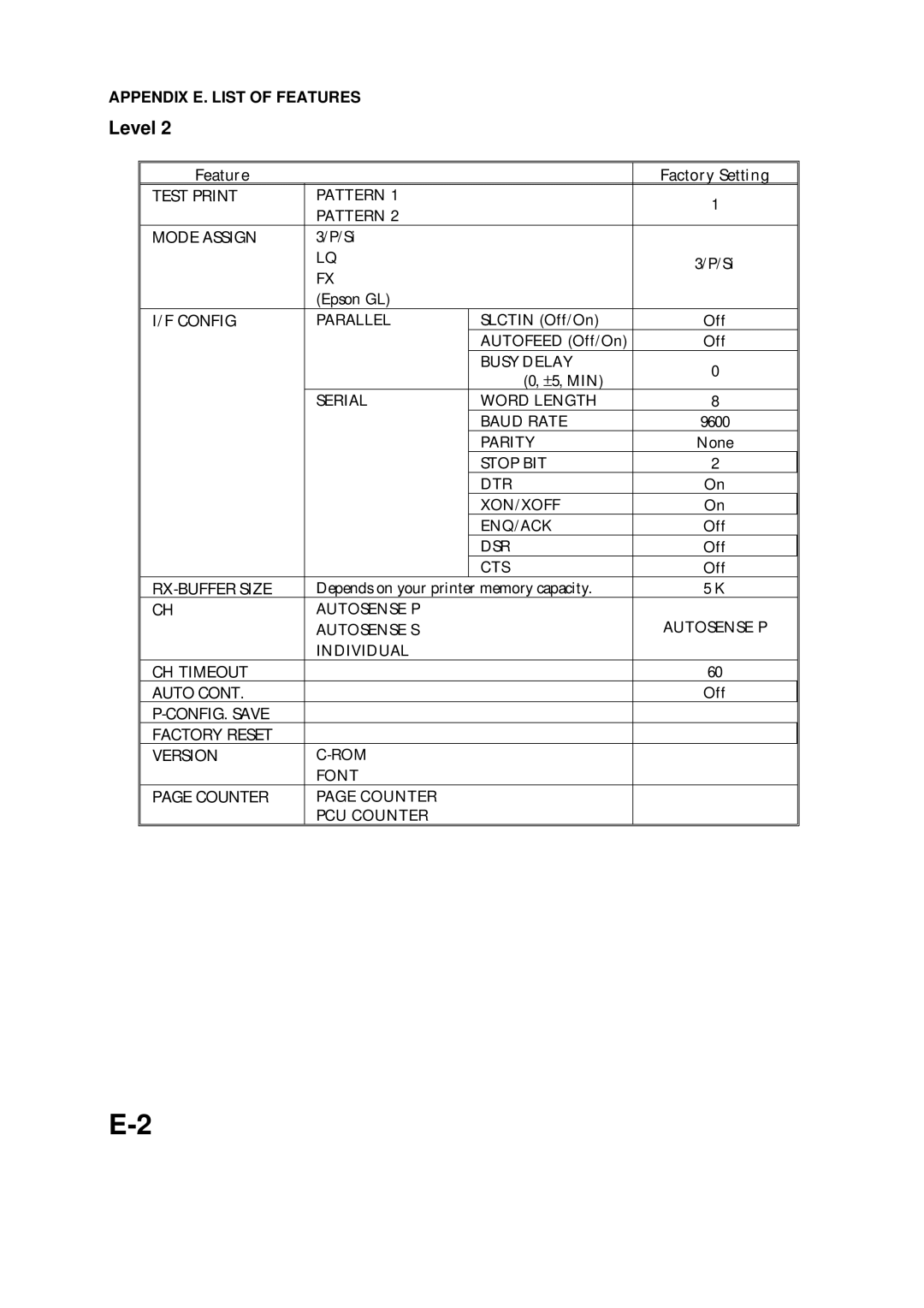 Epson 60 manual Test Print 