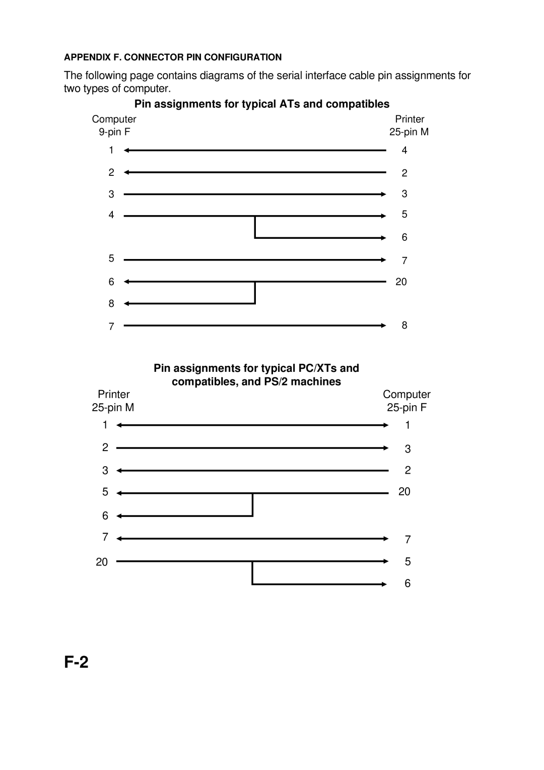 Epson 60 manual Pin assignments for typical ATs and compatibles 