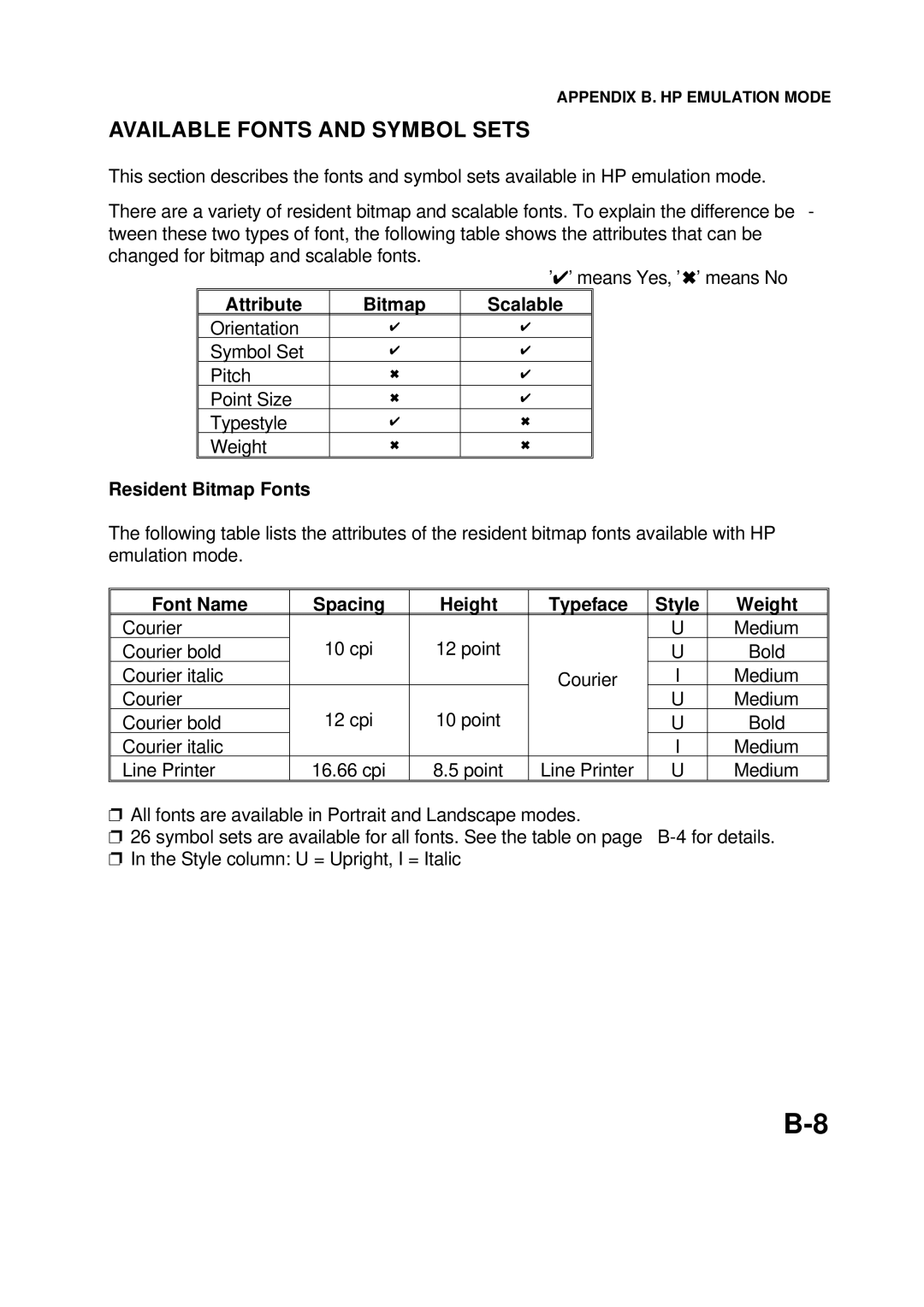 Epson 60 manual Available Fonts and Symbol Sets, Attribute Bitmap Scalable, Resident Bitmap Fonts 