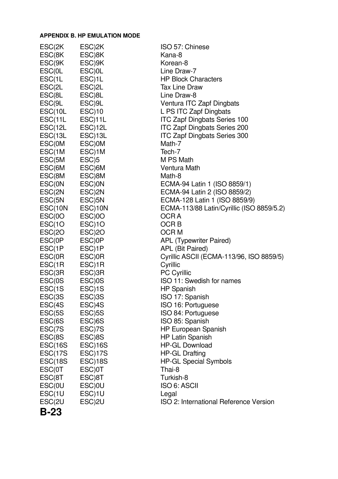 Epson 60 manual ESC2K, ESC8K, ESC9K, ESC0L, ESC1L, ESC2L, ESC8L, ESC9L, ESC10L, ESC11L, ESC12L, ESC13L, ESC0M, ESC1M, ESC5M 