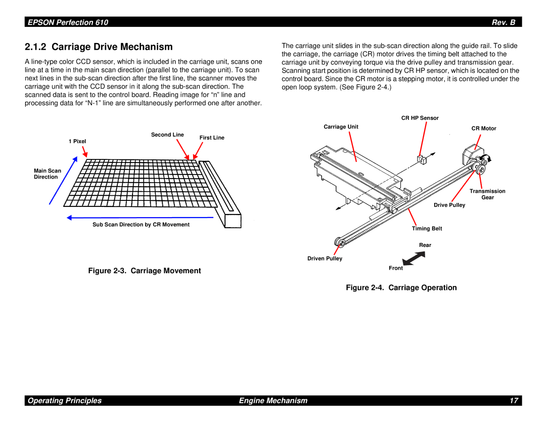 Epson 610 manual Carriage Drive Mechanism, Carriage Movement 