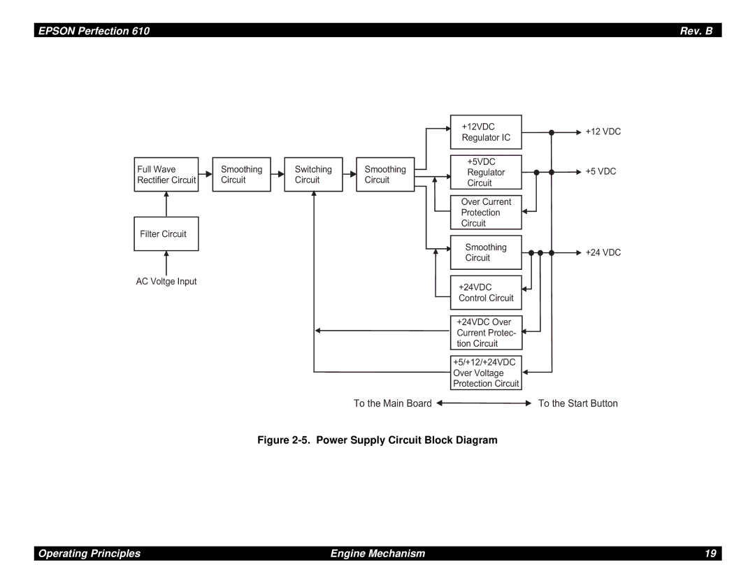 Epson 610 manual Power Supply Circuit Block Diagram 