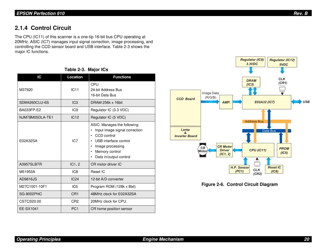 Epson 610 manual Control Circuit, Major ICs, Location Functions 