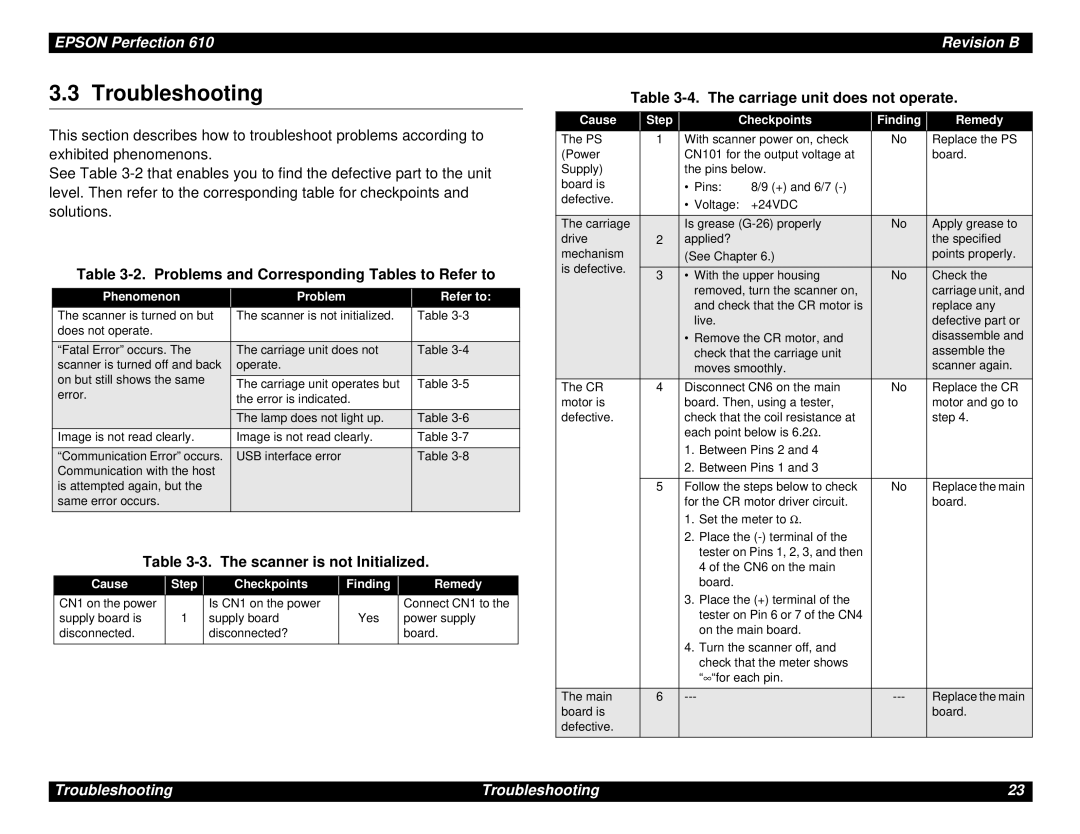 Epson 610 manual Troubleshooting, Problems and Corresponding Tables to Refer to, Scanner is not Initialized 