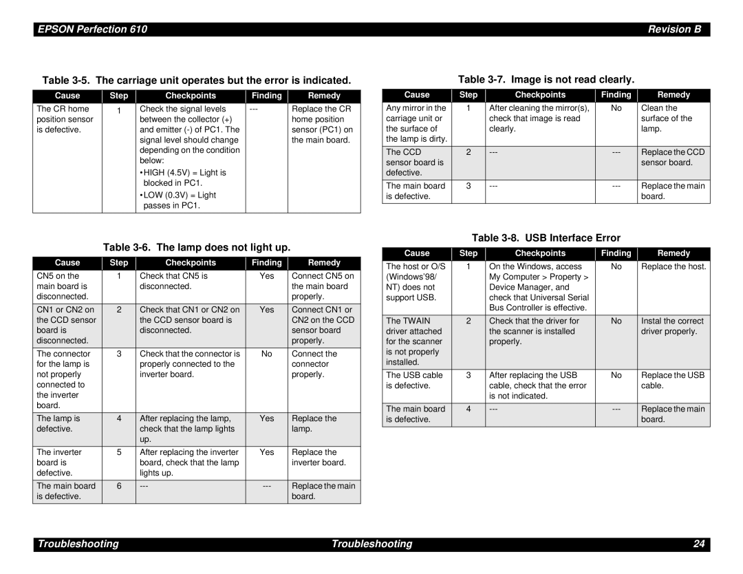 Epson 610 manual Carriage unit operates but the error is indicated, Lamp does not light up, Image is not read clearly 