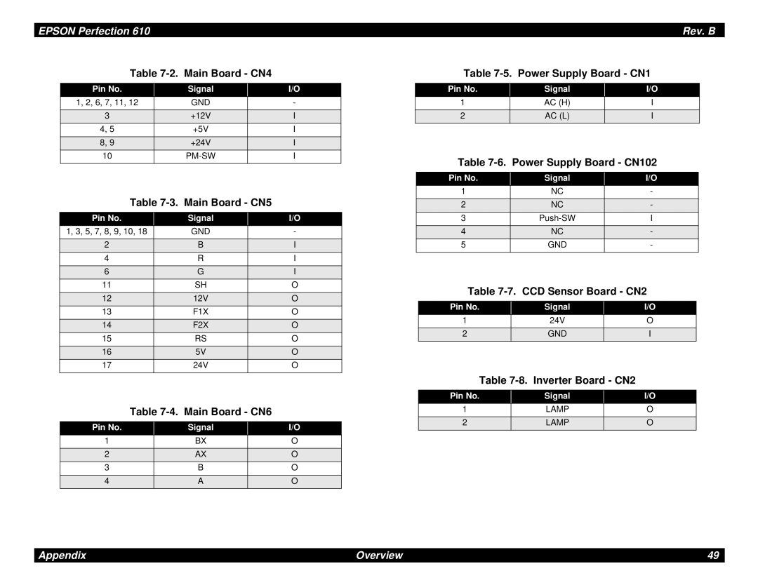 Epson 610 manual Main Board CN4, Main Board CN5, Main Board CN6, Power Supply Board CN102, CCD Sensor Board CN2 