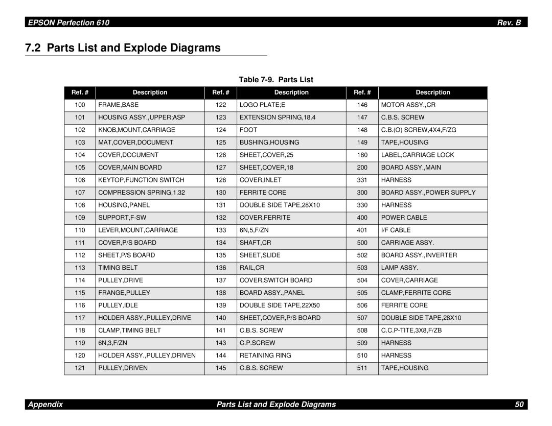 Epson 610 manual Parts List and Explode Diagrams, Ref. # Description 