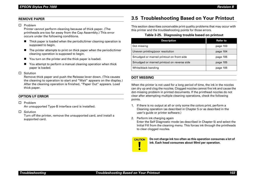 Epson 7000 Troubleshooting Based on Your Printout, Remove Paper, Option I/F Error, Diagnosing trouble based on printout 