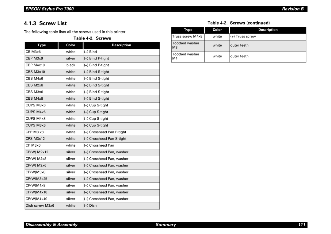 Epson 7000 service manual Screw List, Screws, Type Color Description 