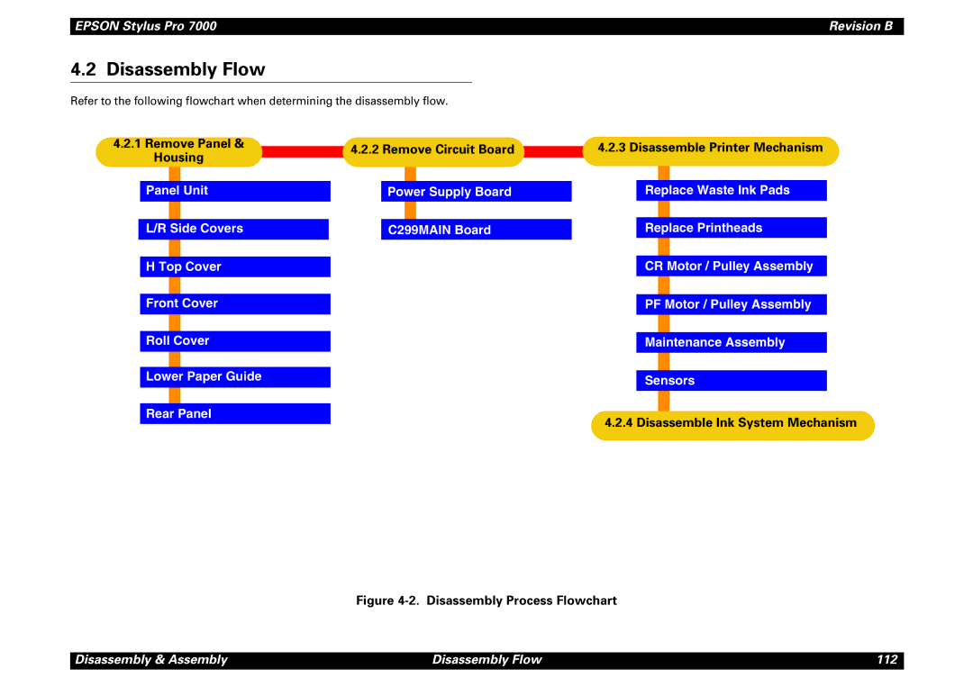 Epson 7000 service manual Disassembly Flow, Remove Panel & Housing, Remove Circuit Board, Disassemble Printer Mechanism 