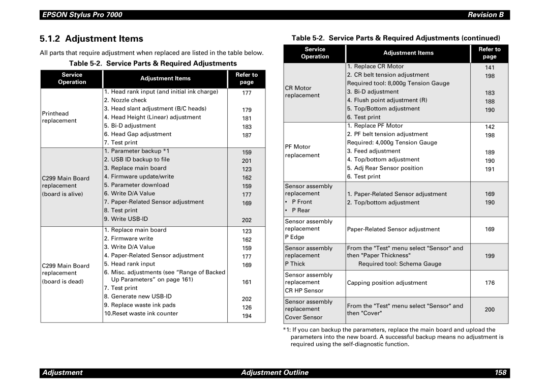 Epson 7000 service manual Service Parts & Required Adjustments, Service Adjustment Items Refer to Operation 