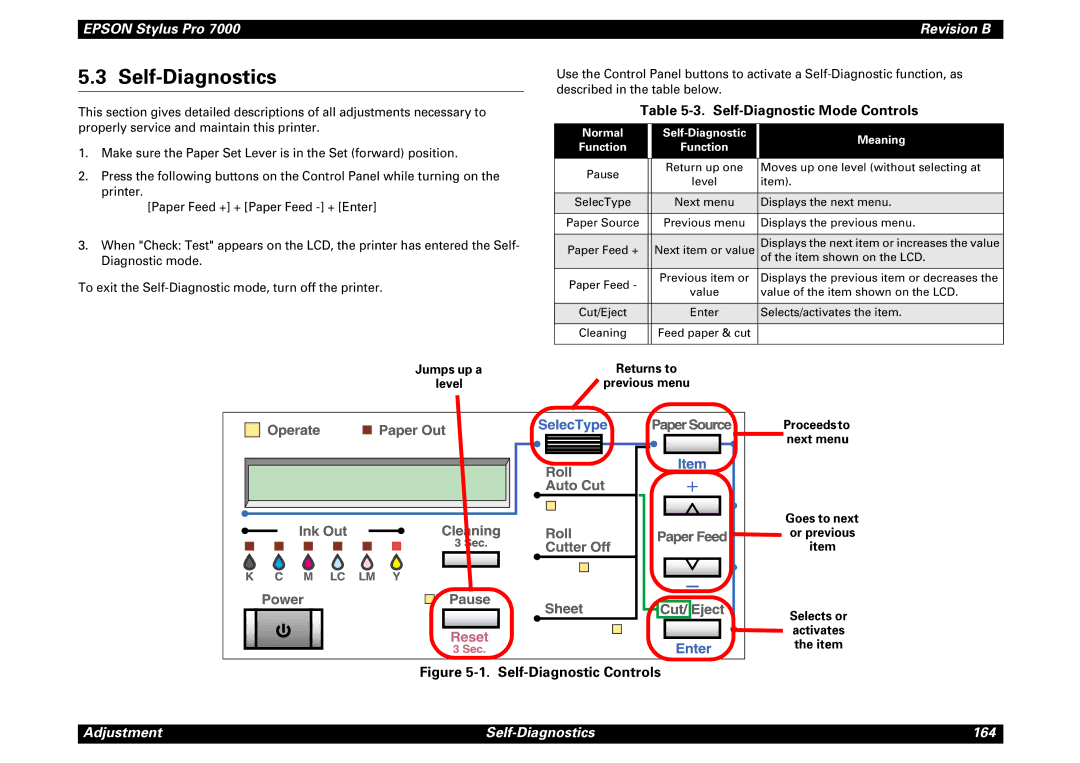 Epson 7000 service manual Self-Diagnostics, Self-Diagnostic Mode Controls, Normal Self-Diagnostic Meaning Function 