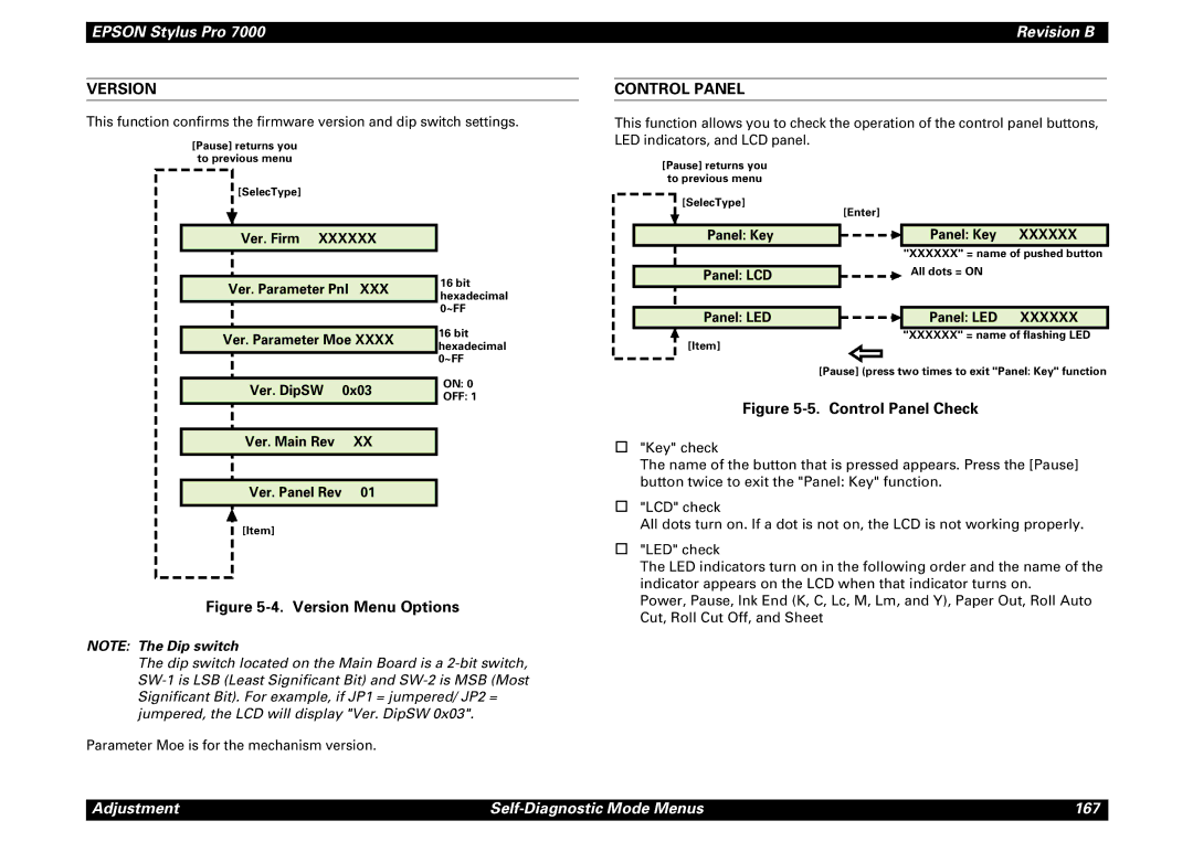 Epson 7000 service manual Version, Control Panel 