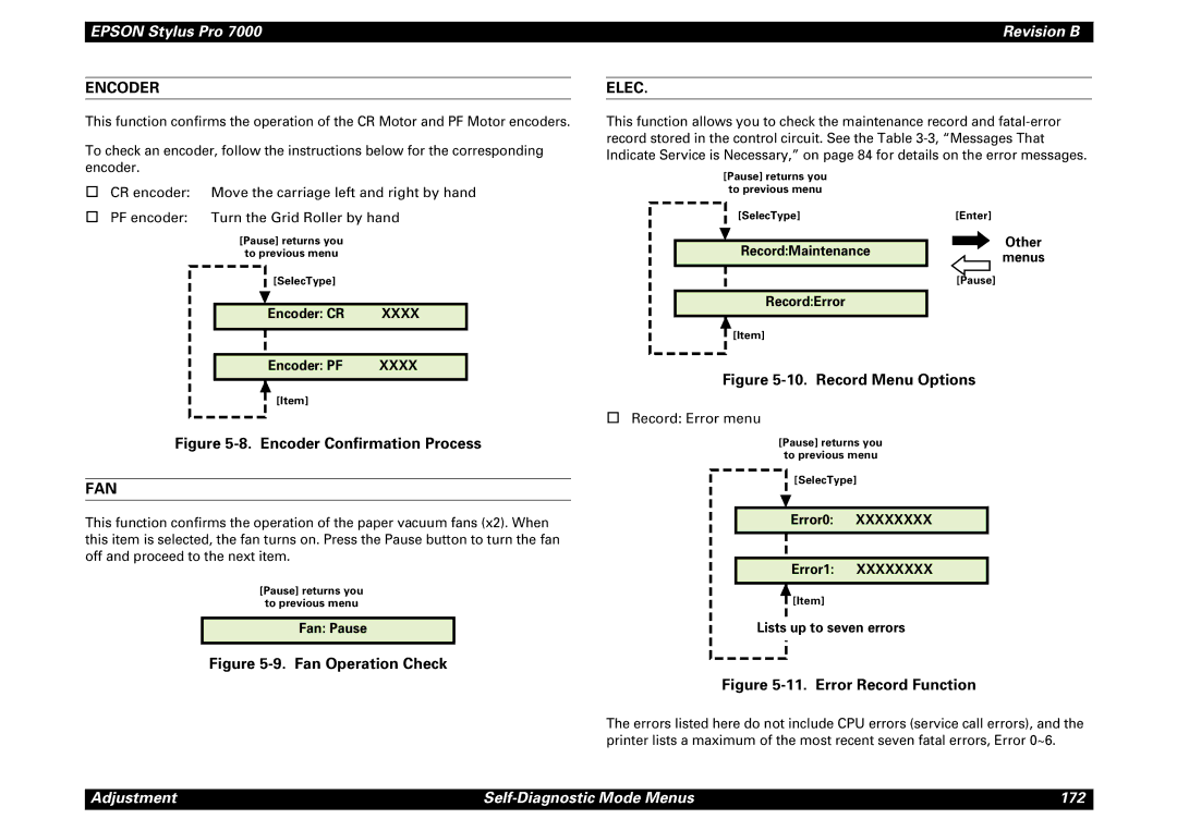 Epson 7000 service manual Encoder, Fan, Elec 