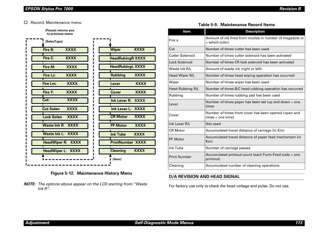 Epson 7000 service manual Maintenance Record Items, Revision and Head Signal 