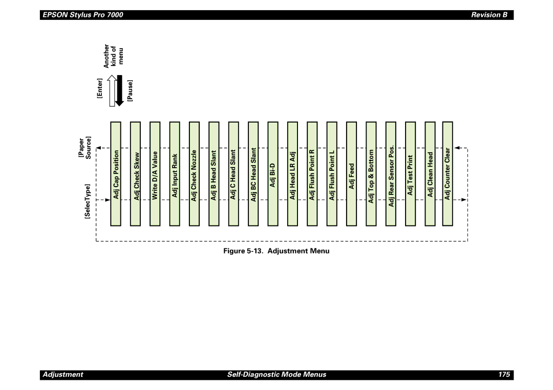 Epson 7000 service manual Adjustment Self-Diagnostic Mode Menus 175 