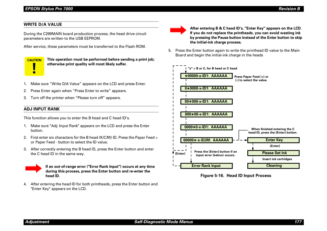 Epson 7000 service manual Write D/A Value, ADJ Input Rank 