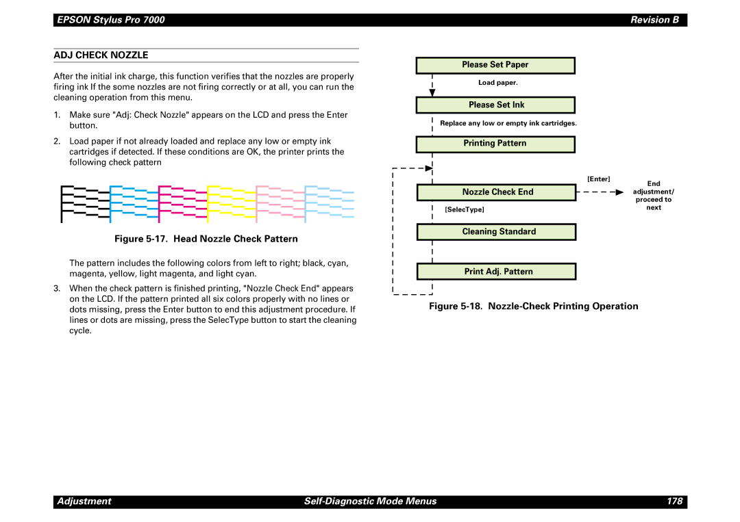 Epson 7000 ADJ Check Nozzle, Please Set Paper, Printing Pattern Nozzle Check End, Cleaning Standard Print Adj. Pattern 