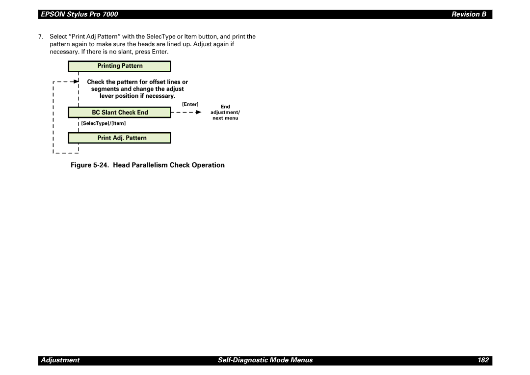 Epson 7000 service manual Adjustment Self-Diagnostic Mode Menus 182 