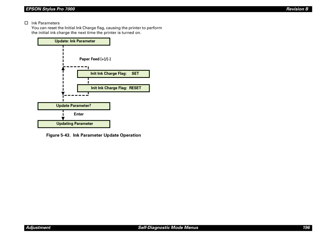 Epson 7000 service manual Adjustment Self-Diagnostic Mode Menus 196 