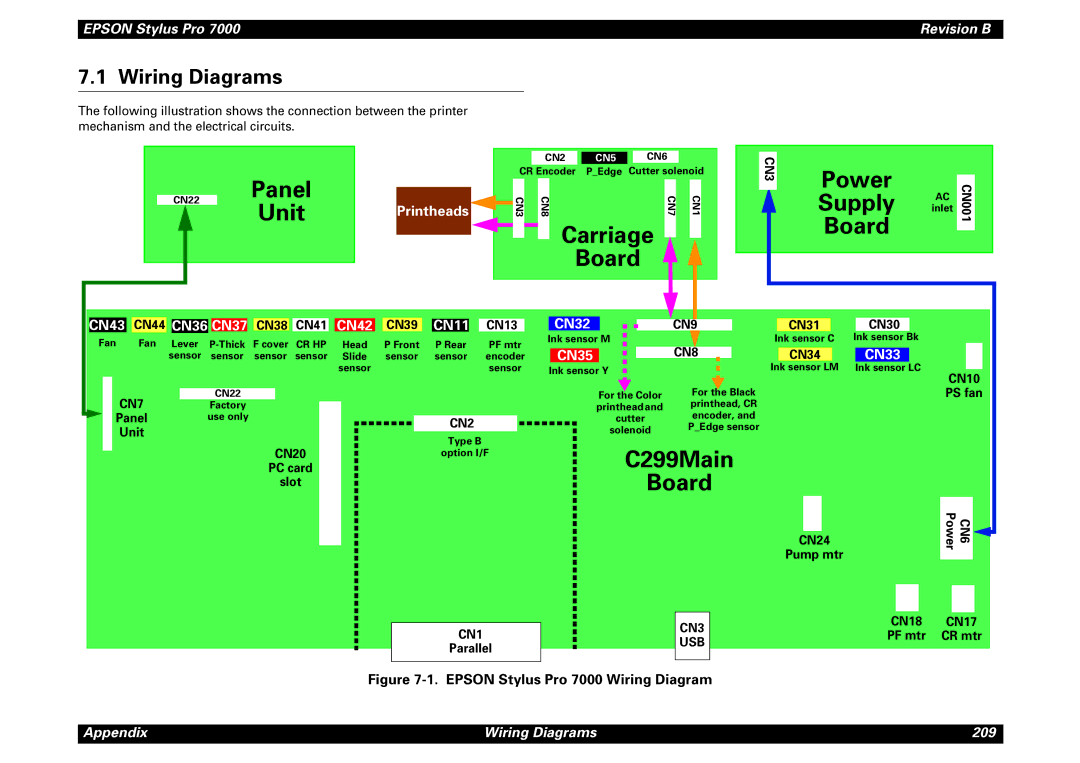 Epson 7000 service manual Wiring Diagrams 