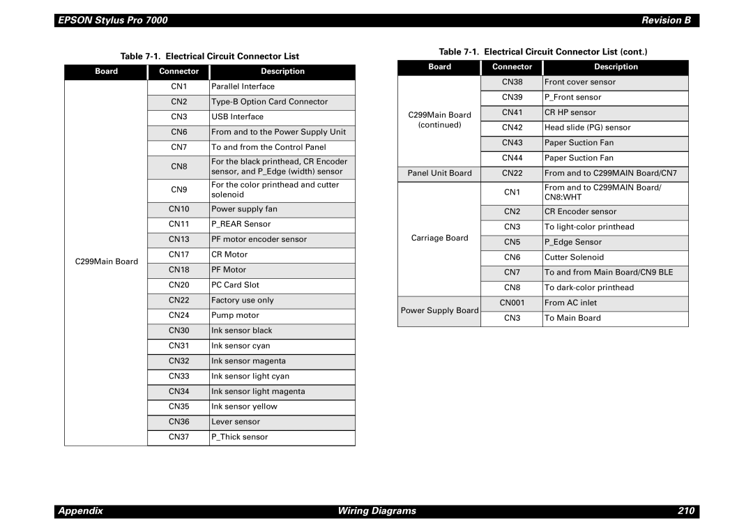 Epson 7000 service manual Electrical Circuit Connector List, Board Connector Description, CN8WHT 