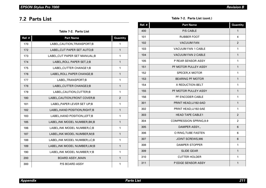 Epson 7000 service manual Parts List, Ref. # Part Name Quantity 