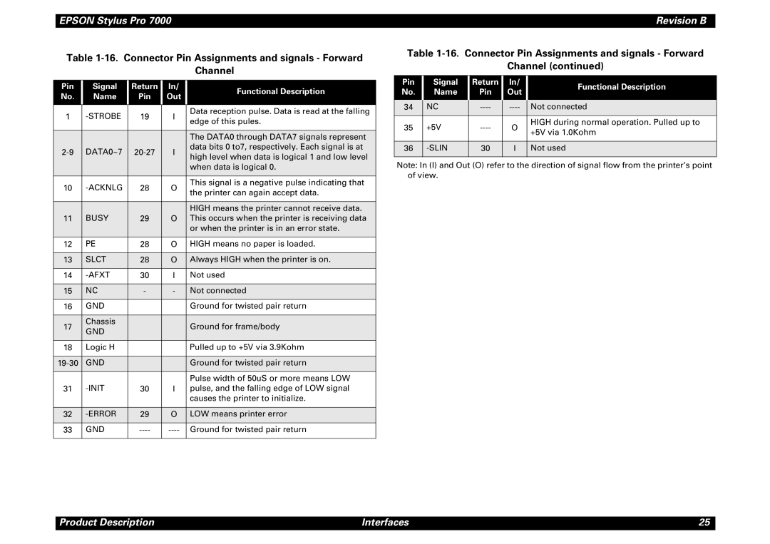 Epson 7000 Connector Pin Assignments and signals Forward Channel, Pin Signal Return Functional Description Name Out 