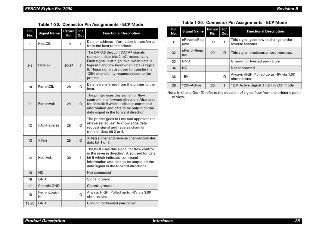 Epson 7000 service manual Connector Pin Assignments ECP Mode 