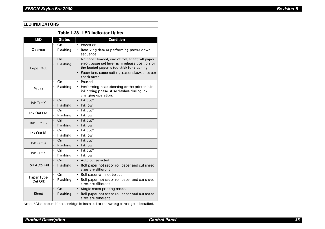 Epson 7000 service manual LED Indicators, LED Indicator Lights, Status Condition 