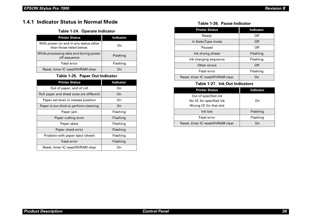 Epson 7000 Indicator Status in Normal Mode, Operate Indicator, Paper Out Indicator, Pause Indicator, Ink Out Indicators 