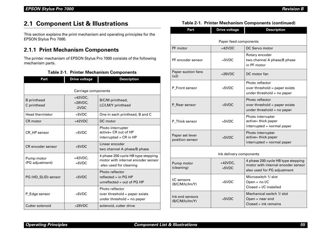 Epson 7000 service manual Component List & Illustrations, Print Mechanism Components, Printer Mechanism Components, 2VDC 