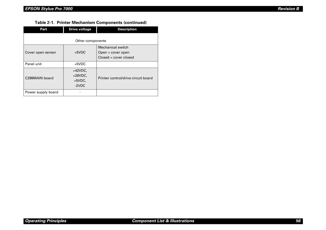 Epson 7000 service manual Epson Stylus Pro 