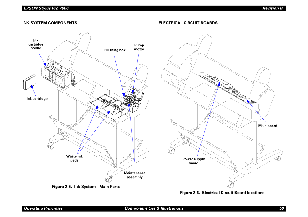 Epson 7000 service manual Pump, Main board Power supply Board 