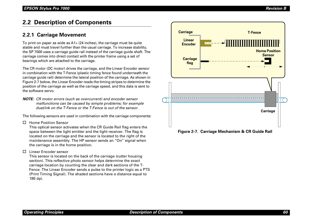 Epson 7000 Description of Components, Carriage Movement, Carriage Linear Encoder Flag Fence Home Position Sensor 