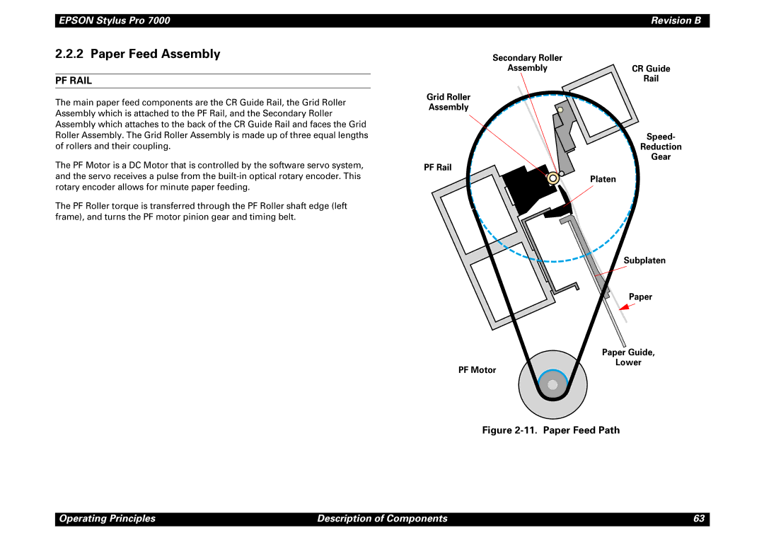 Epson 7000 service manual Paper Feed Assembly, PF Rail 