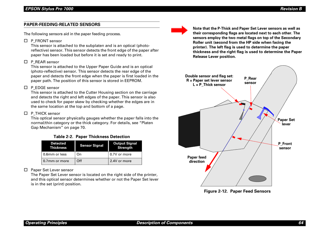 Epson 7000 service manual PAPER-FEEDING-RELATED Sensors, Paper Thickness Detection 