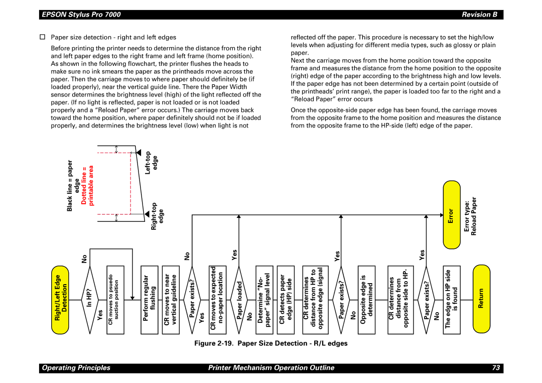 Epson 7000 service manual Black line = paper Detection, InHP? Yes, Left-top edge Right-top edge Perform regular flushing 